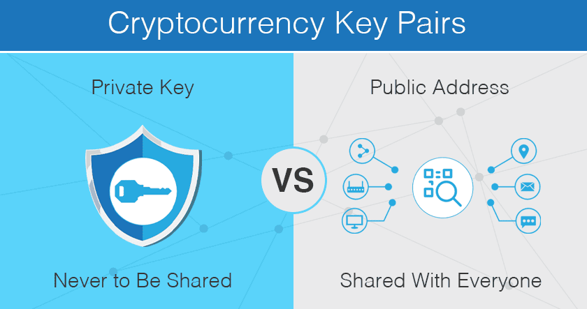 Crypto private key vs. public address