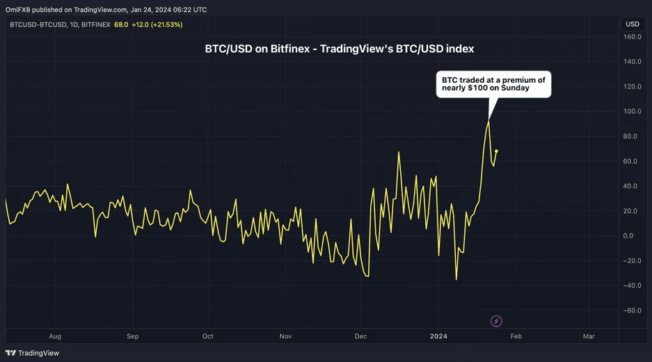 Bitfinex trading volume